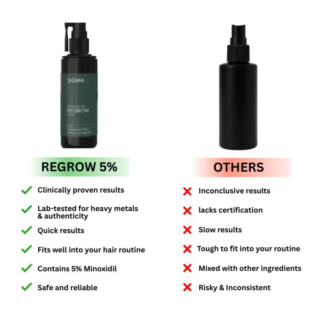 compare
